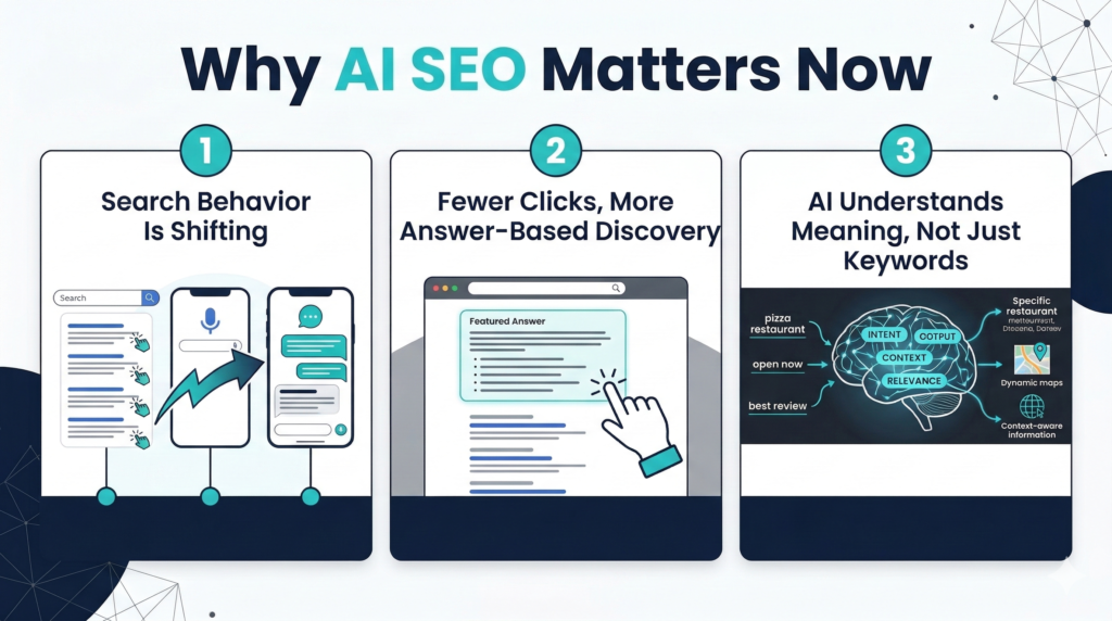 Why AI SEO matters now