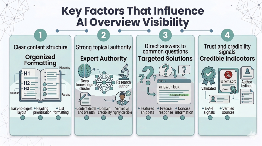 Key factors that influence AI Overview visibility