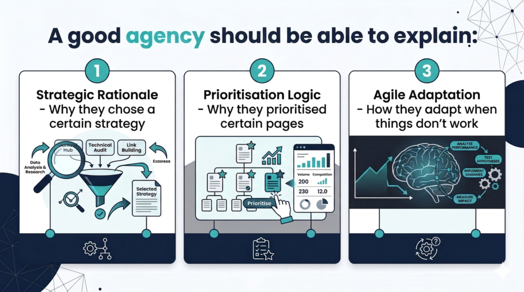 Key factors to determine the best AI SEO agency