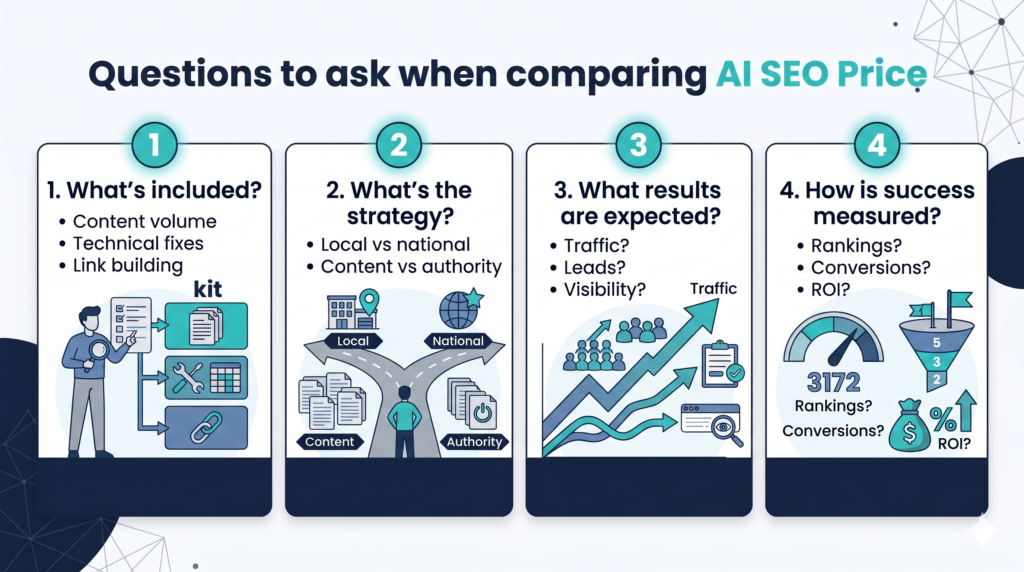 Key Questions in Comparing SEO Price