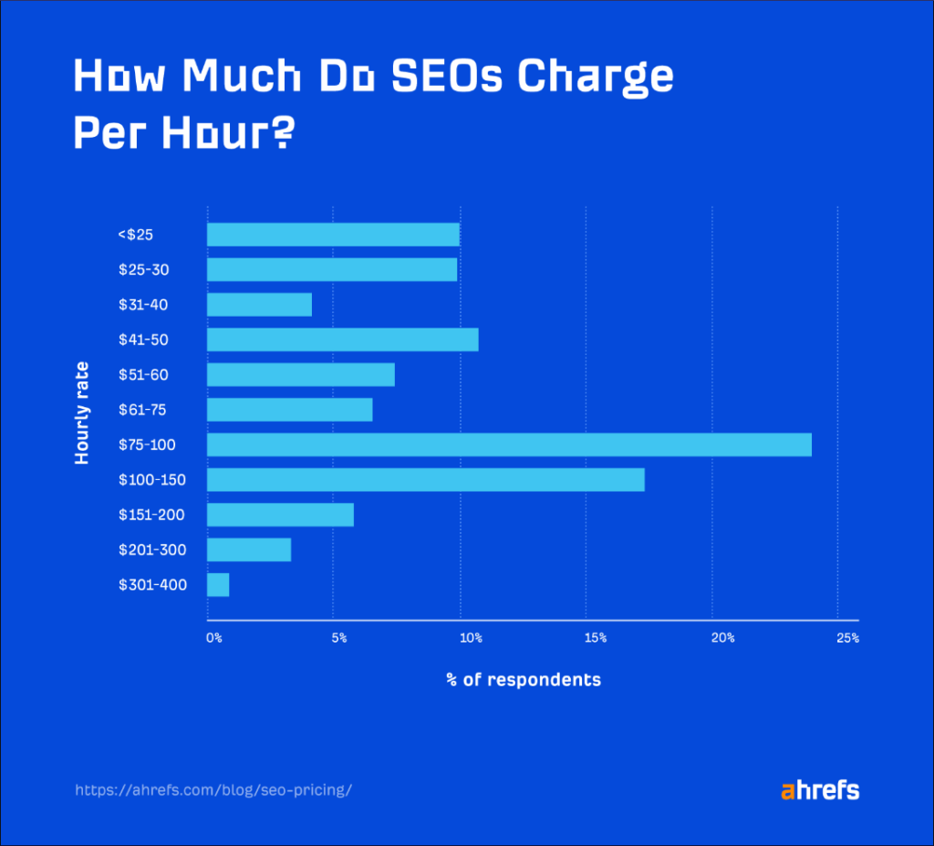 SEO hourly pricing