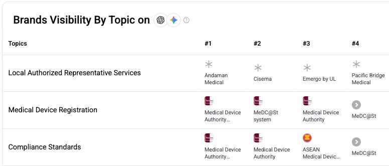How to Measure AI SEO Performance and Your Brand Visibility