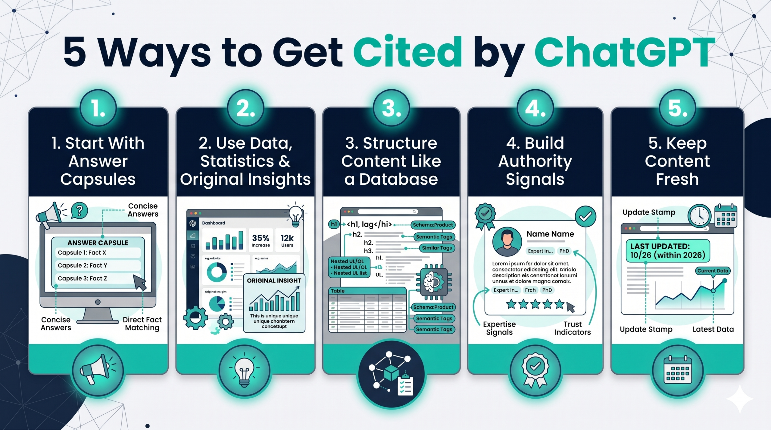 5 Ways to Get Cited by ChatGPT