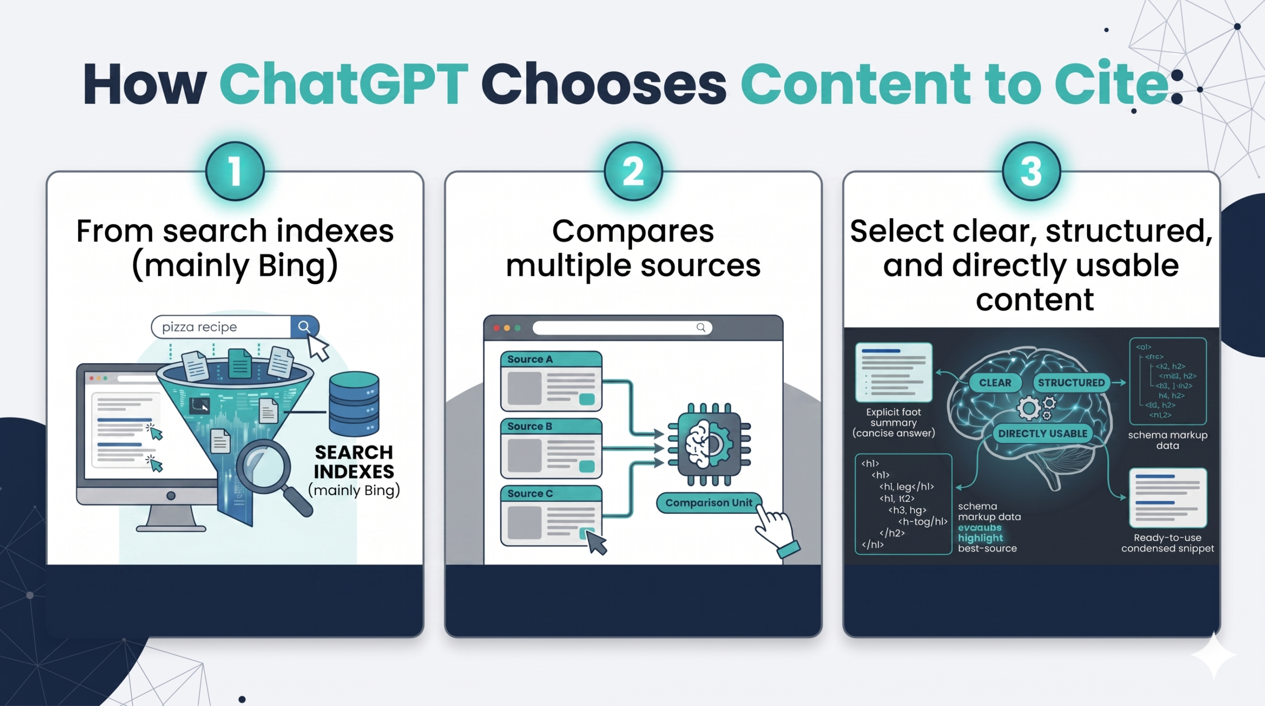 How ChatGPT chooses content to cite