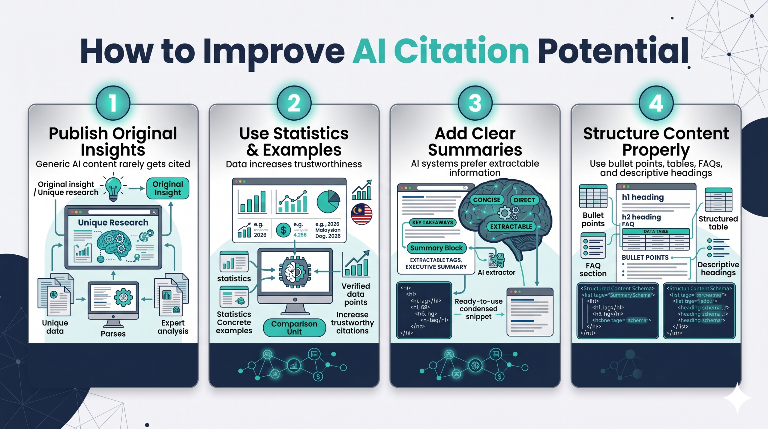 How to Improve AI Citation Potential