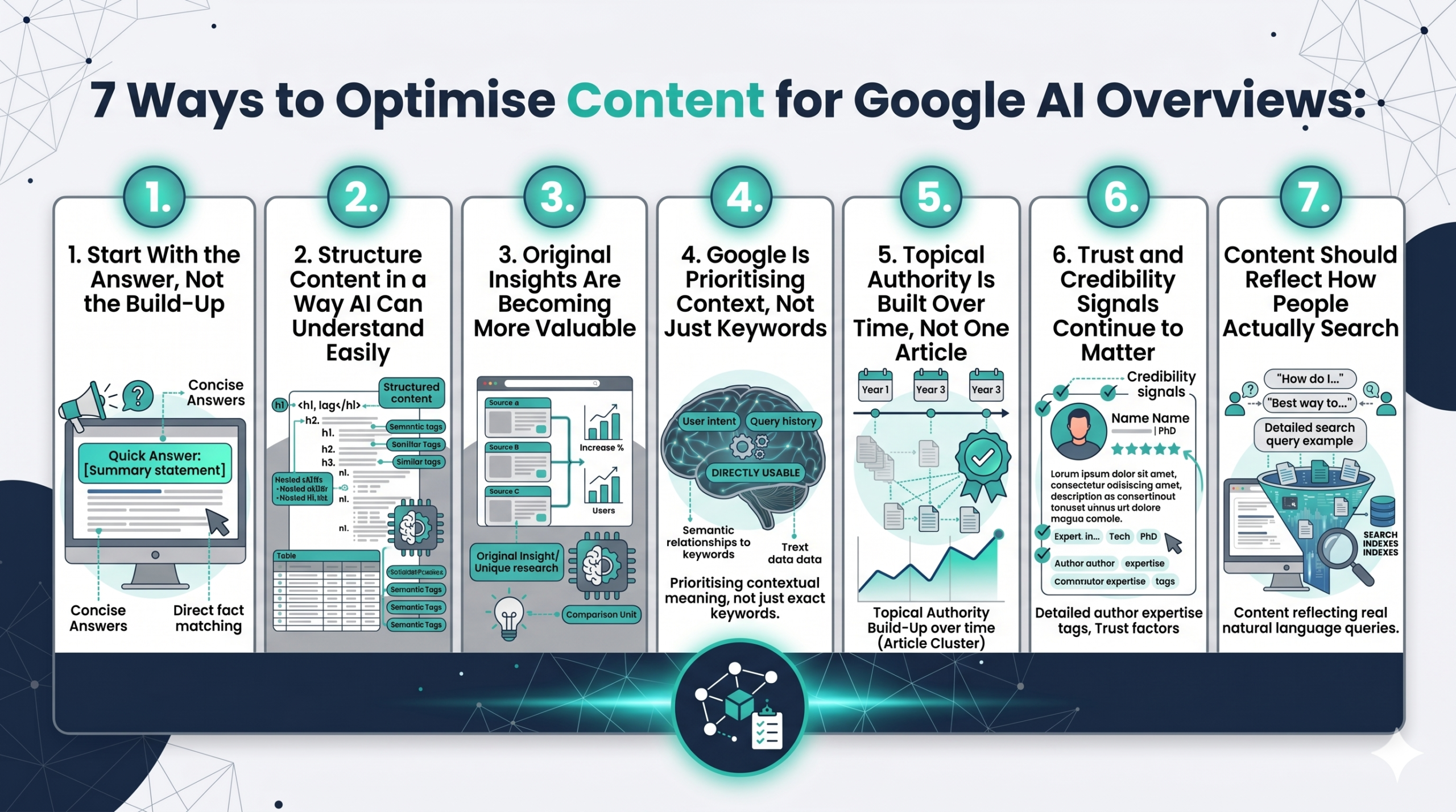 Optimising Content for Google AI Overviews