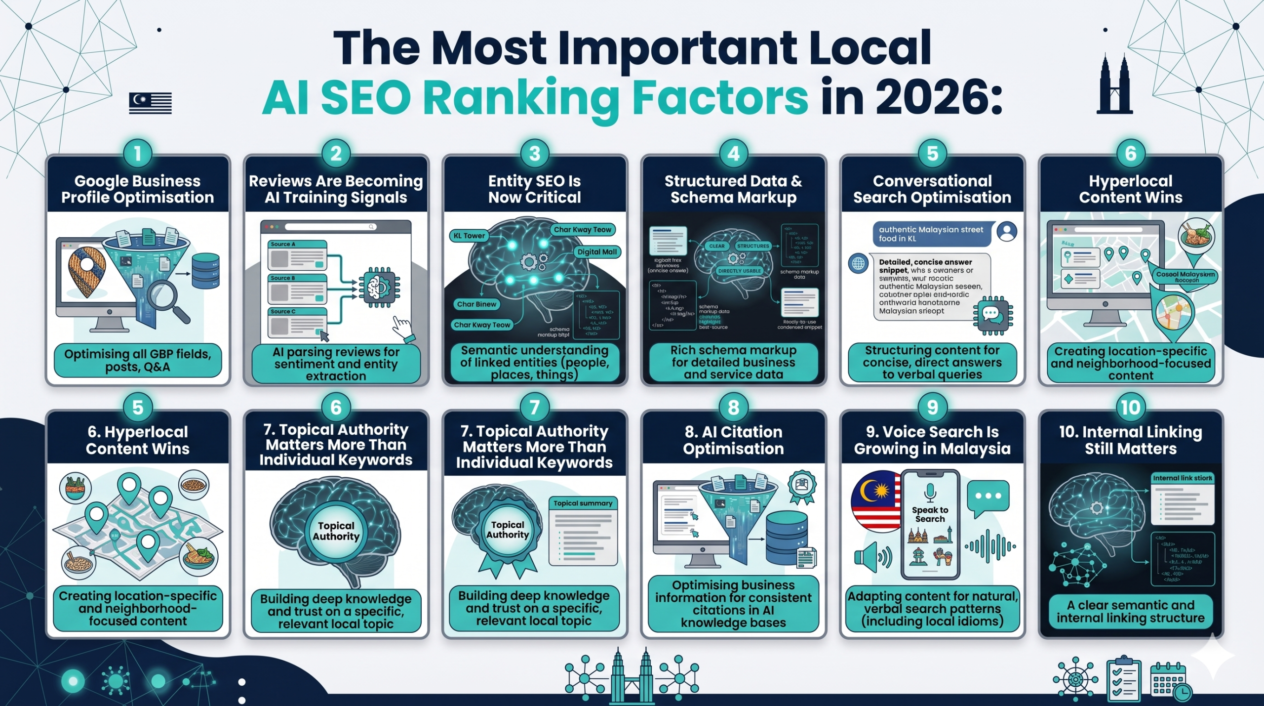 The Most Important Local AI SEO Ranking Factors in 2026