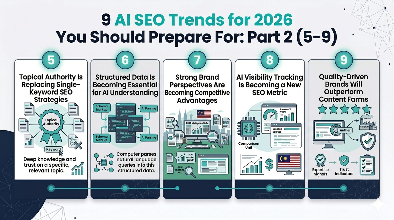 AI SEO Trends 5 to 9