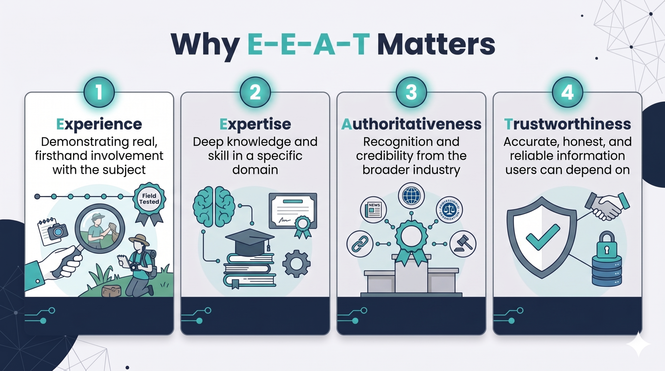 Why E-E-A-T Matters in AI SEO