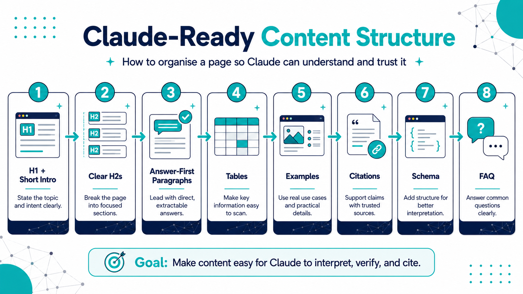 Claude-Ready Content Structure