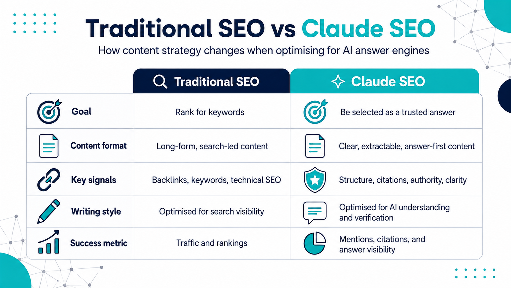 Traditional SEO vs Claude SEO
