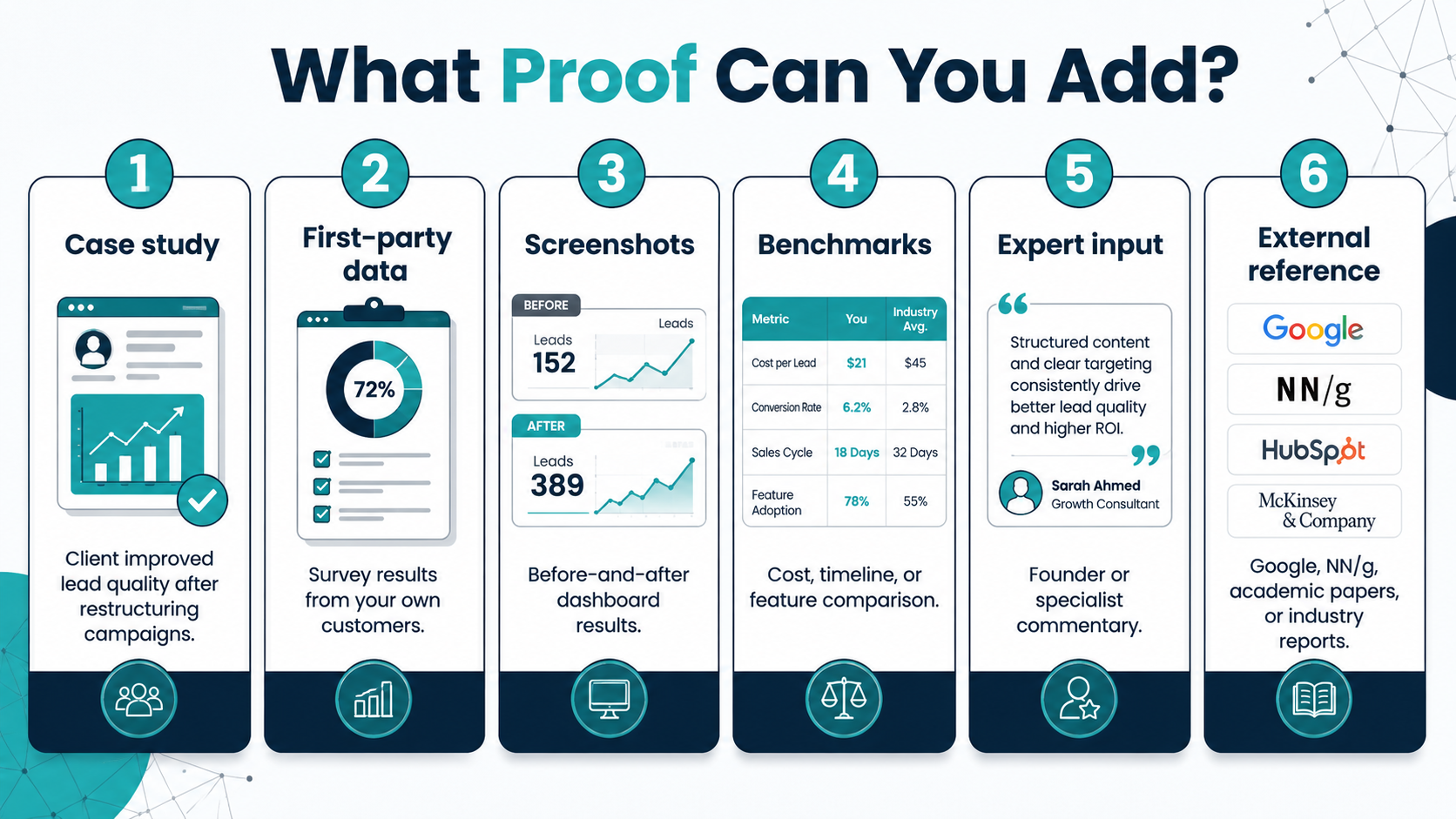 Types of Proof for Perplexity SEO