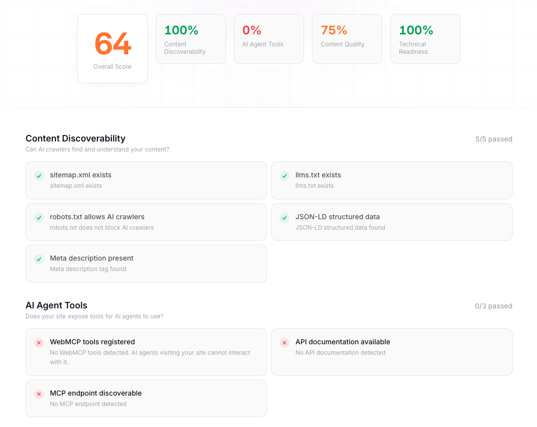 AgentReady.md AI readiness score example