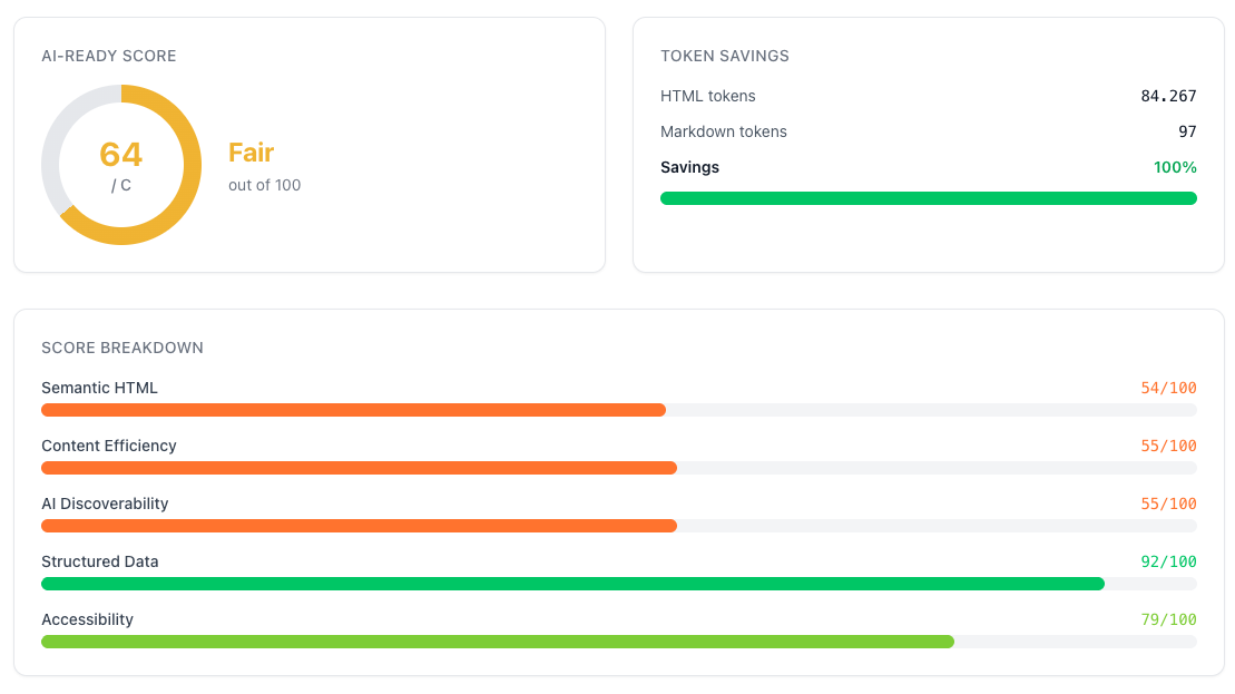 Cloudflare Is Your Site Agent Ready tool results example