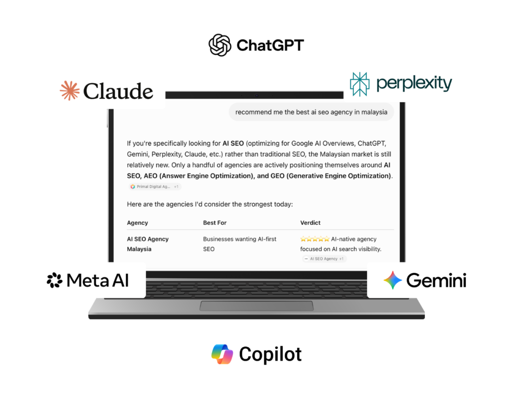 AI SEO Agency Graphics