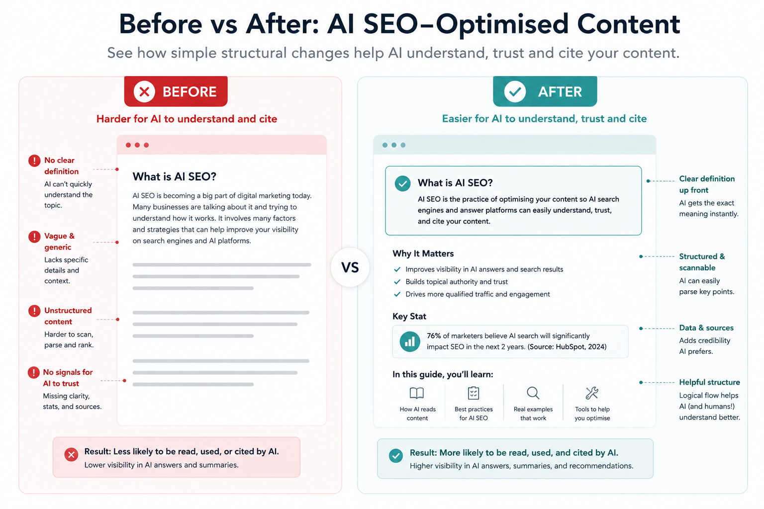 Before and After AI SEO Optimised Content — comparison showing vague vs specific answer-first content structure
