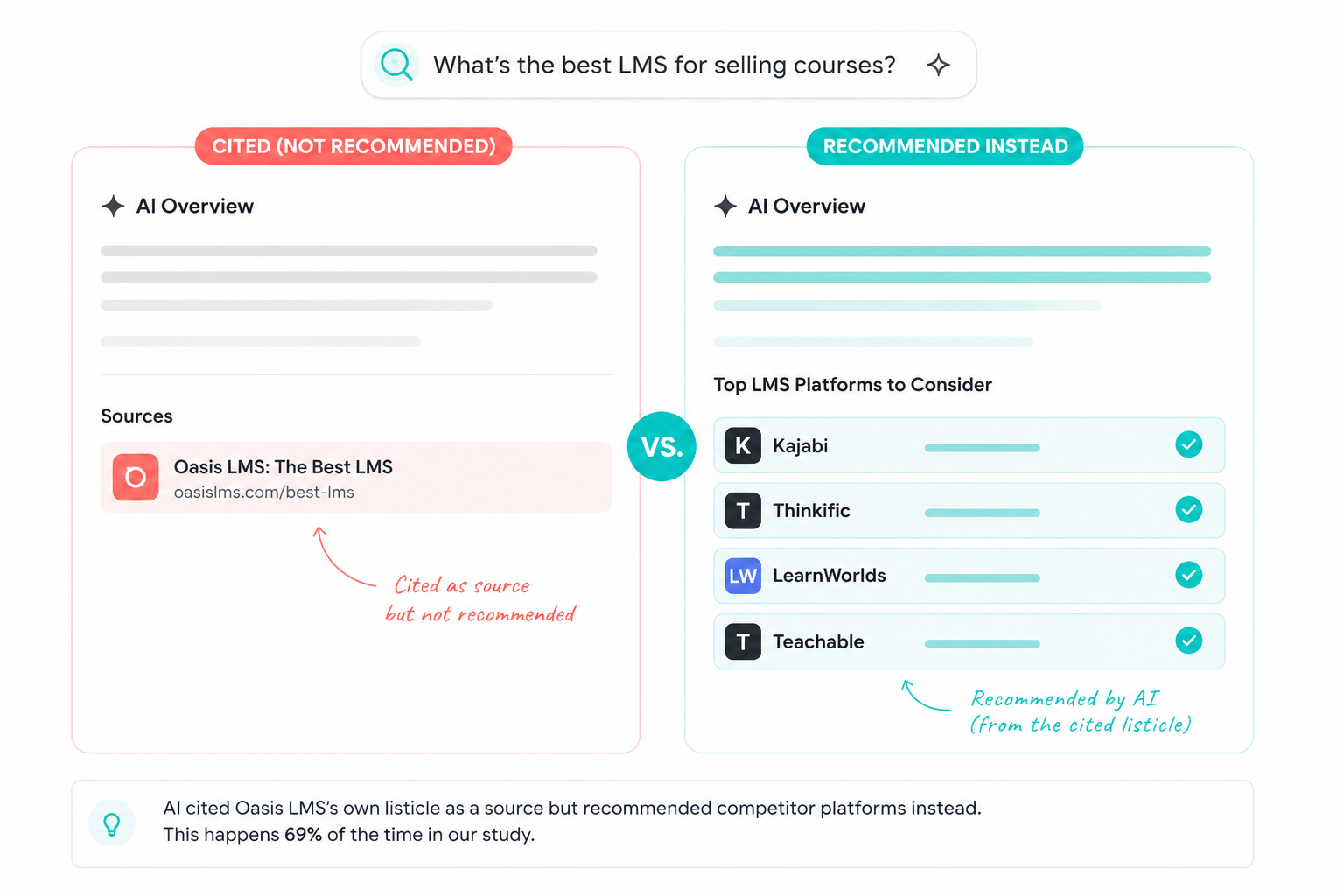 Citations vs Recommendations in AI Search