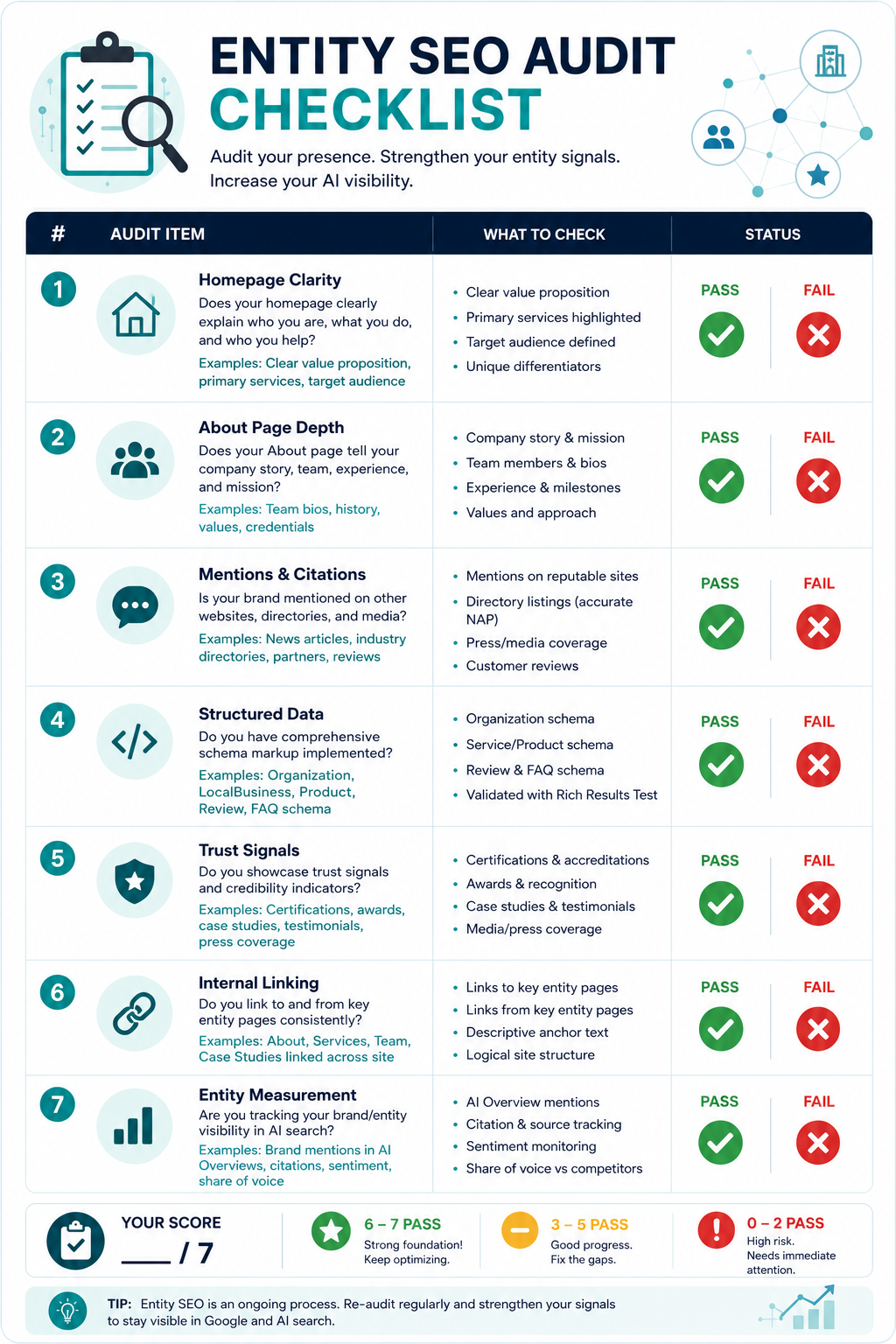 Entity SEO Audit Checklist — 7 steps to check your brand's entity recognition status