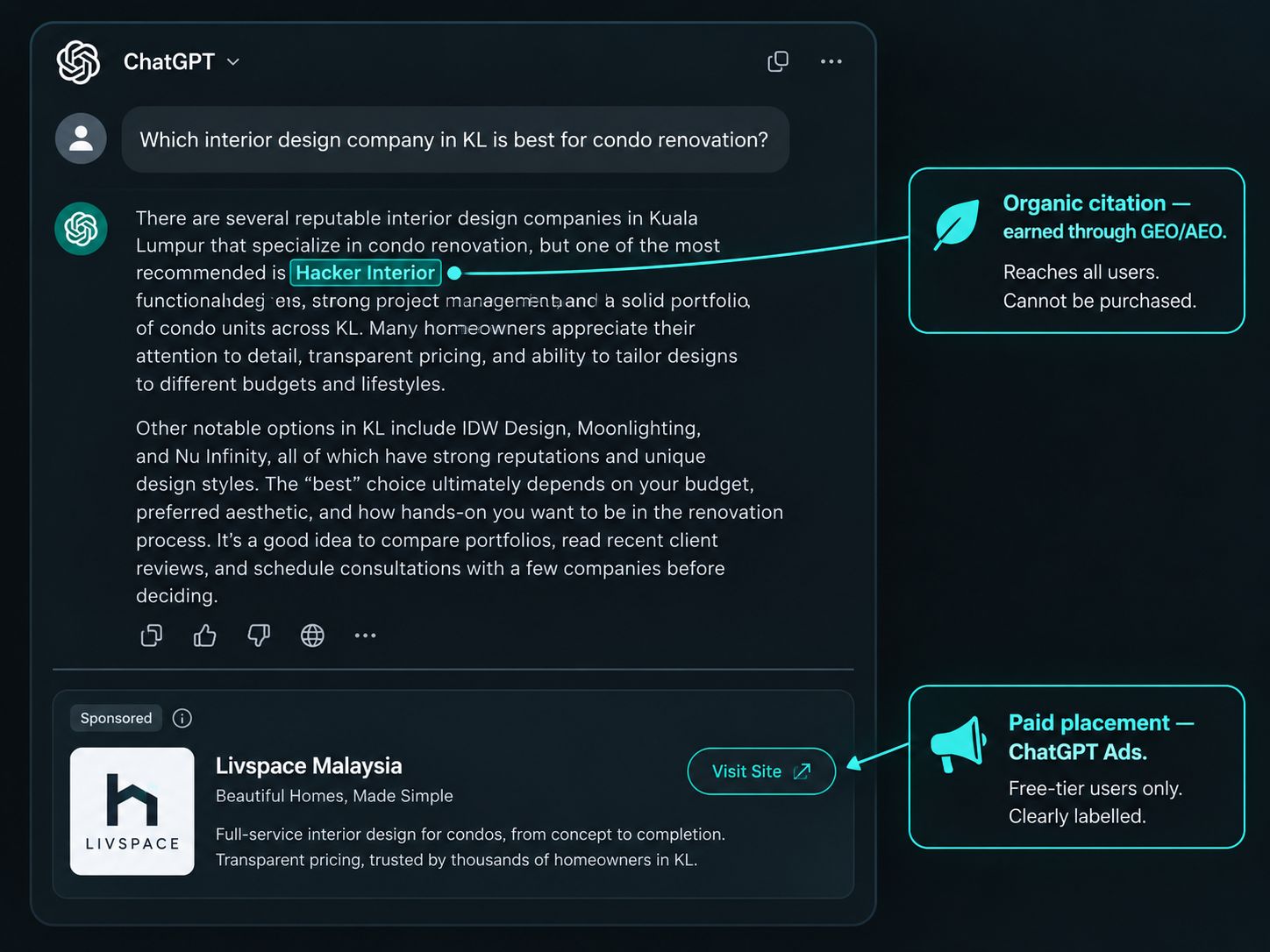 ChatGPT interface showing organic citation inside the AI answer versus sponsored card placed below — paid vs organic AI visibility diagram