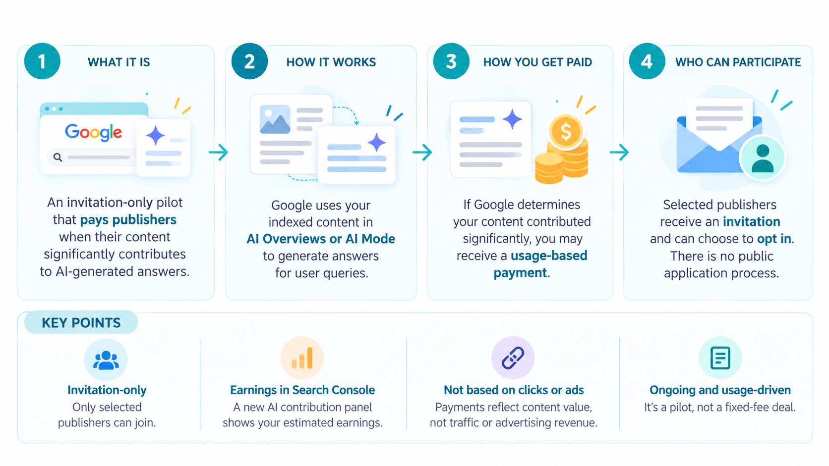 What is the Google AI contribution pilot